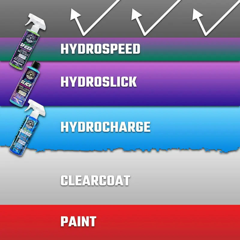 Chemical Guys Hydro Speed Ceramic Quick Detailer 473ml